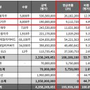 법인한축산 | JB금융지주 25년 2분기 컨콜 리뷰 및 분석! - 3년차 주주