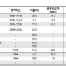 대우석유상사 이데일리