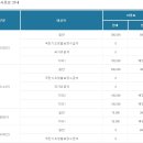 홍성군 추모공원관리사업소 네이버블로그