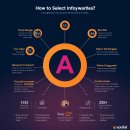 (초보자를 위한)요즘 핫한 챗GPT | AI로 뚝딱! 나만의 '키워드 선정 방법' 인포그래픽, 이렇게 만들어보세요! (초보자도 OK)