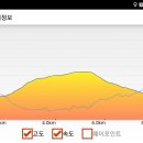 동삼마을회관 이미지