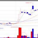 (주)녹십자이엠 이미지