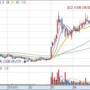 (주)비티앤아이 이미지