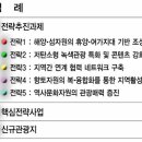 로하스타운 이미지