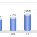 원익 공채정보ㅣ[원익] 2012년 하반기 공개채용 요점정리를 확인하세요!!!! 이미지