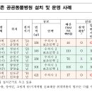 용인센트럴동물병원 이미지