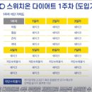 스위치온