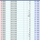 신일아르디세 이미지