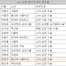 내겐 너무 감동인 이야기..ㅠㅠ 이미지