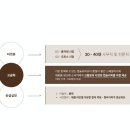 토브커피에이전시협동조합 이미지
