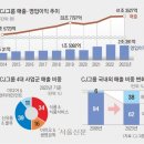 푸드제국