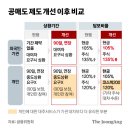 개인 공매도 담보비율 120→105%로, 외국인과 차별없애 ??? / 김주현 이복현 금융위 믿은 내가 바보지 ...ㅡㅡㅋ 이미지