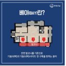 지역난방공사  장안열원발전소 | 왕초보 부동산 3주 차 강의 후기 - 하리니쌤