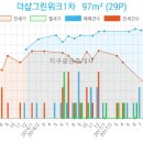 이마트에브리데이 인천송도점 이미지