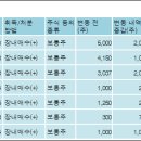 ㈜티케이케미칼 이미지