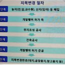 돈이 되는 땅으로 부동산 만들기 이미지