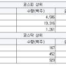 지앤엠팜 이미지