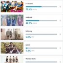 [Poll] Which Idol Band Makes You Want to Rock Out? 투표 gogo 이미지