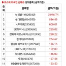 마린이노텍