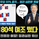 국힘당 폭망! 180석 여론조사 차기총선 중도층 지지율 민주당55% 정권심판론폭발 이미지