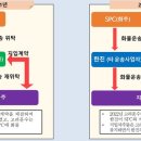 고려용역 이미지