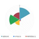 엠앤티시스템 이미지