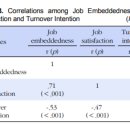 JON FIT | 전환학습이 '관리자 개발 PG'에 제공하는 시사점