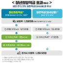 희망청년