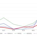 조광상회 이미지