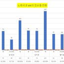 [필독] 윤태화가수가 "멜론챠트 순위가 50위" 밖에 있는 이유에 대한 분석 자료와 좋아요♡의 중요성에 대하여. 이미지