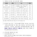 제2종 전기차량운전면허 2025-1차 필기시험 접수(1.3) 이미지