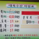 대륙수산 이미지