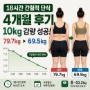 18시간 | 18시간 간헐적 단식 4개월 후기, -10kg 감량 몸무게 변화 공개