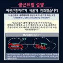 자궁근종 집중진료 한의원 경희기린한의원