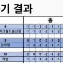크리스파크골프울산점