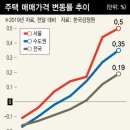 더올라 이미지