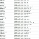 고성Nobel컨트리클럽 이미지