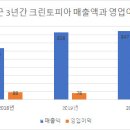 밸류파트너스
