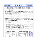 美 2023.7월 소비자물가 동향 및 금융시장 반응 이미지