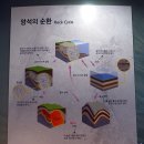 들꽃가람펜션 | 경주 가볼만한 곳! 주상절리와 감은사지