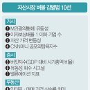 버블e