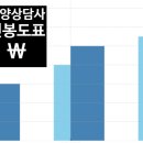 위드미공인중개사사무소 이미지