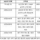 시드원커뮤니케이션스