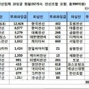 공정위, 전선업체 32개사 386억 과징금 - 전선업체 담합비리 유형 알고보니… 이미지