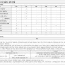 씨에이건축사사무소 - 여수시 시청로 67 | 씨에이건축사사무소