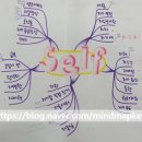 마인드맵에듀논술학원