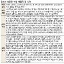 여행금지ㆍ제한지역 여행상품 못만든다 ‥ 이라크ㆍ소말리아ㆍ아프간 등 허가없이 입국땐 처벌 이미지