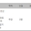 [부산] (11월 08일 마감) 대선주조(주) - 부산지점 모집공고 이미지