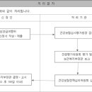 국민건강보험 요양급여의 기준에 관한 규칙 이미지