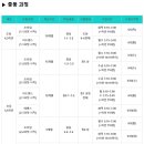 세종시 생각하는 황소 초3 레벨테스트 후기